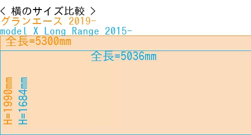 #グランエース 2019- + model X Long Range 2015-